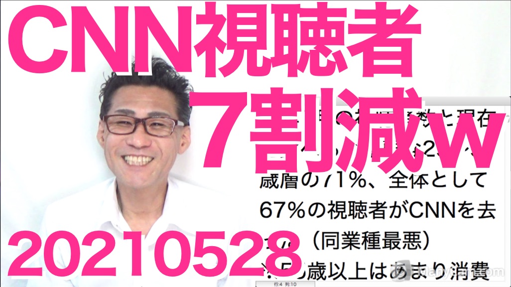 嘘放送ばかりのcnnが呆れられ視聴者数が1 3以下に 朝日と一緒に倒産しろ くつざわ亮治 クツザワリョウジ 選挙ドットコム