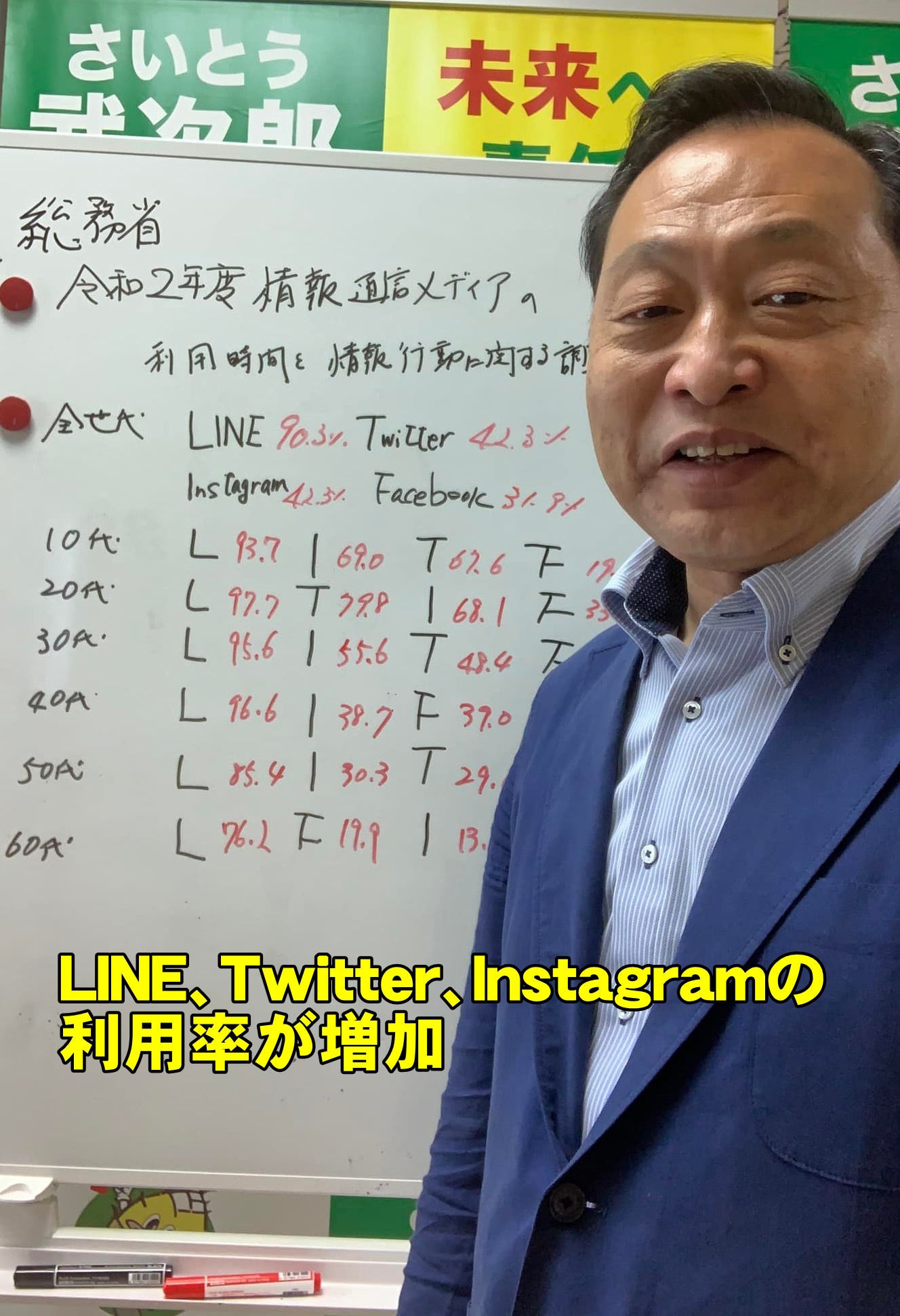 Twitter Instagramの利用率が増加 倉敷市議会議員 22 5 14 さいとう武次郎 サイトウタケジロウ 選挙ドットコム