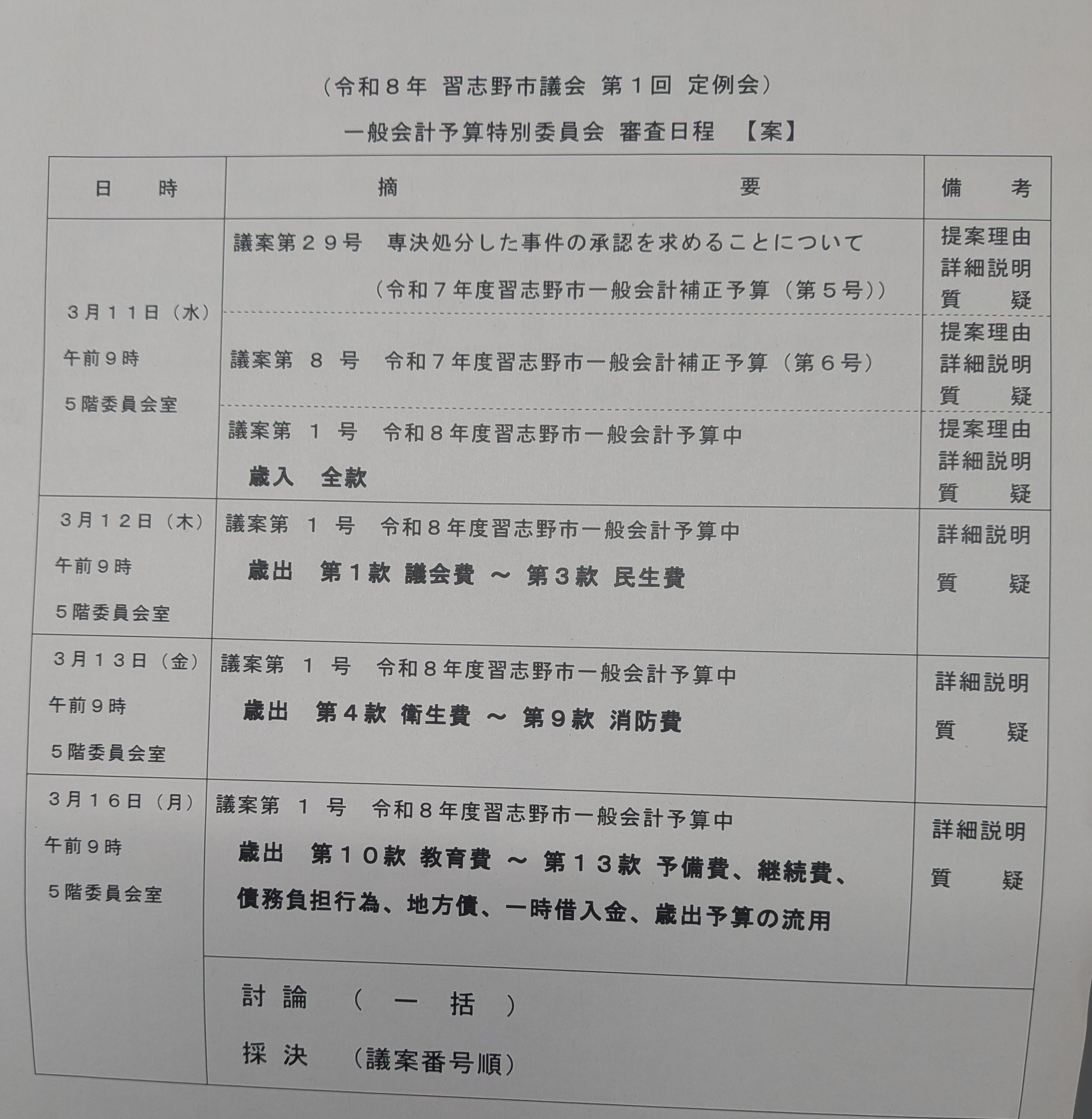 習志野市 令和8年一般会計予算特別委員会始まりました - いちずみ雄幸