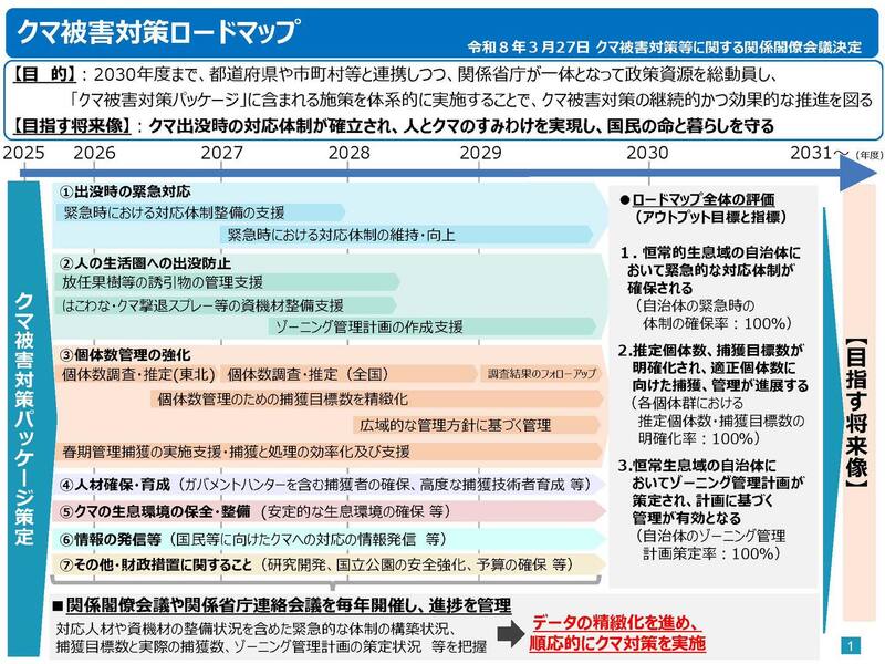 鈴木憲和農林水産大臣・山形県連会長からのお知らせ😊ありがとうござい