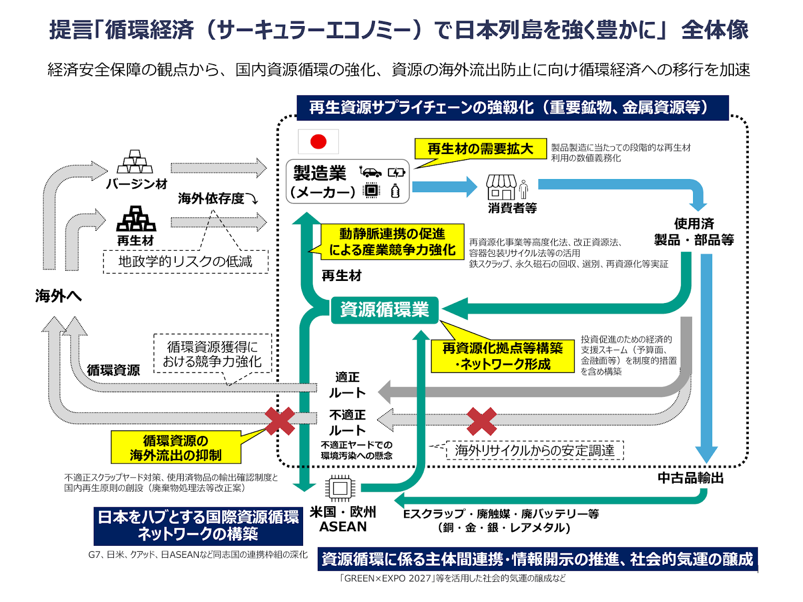 不適正スクラップヤードを許さない！日本の資源を守る「廃掃法・PCB法