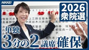 自民圧勝】衆議院選挙、自民3分の2確保 中道は議席半数以下に - YouTube