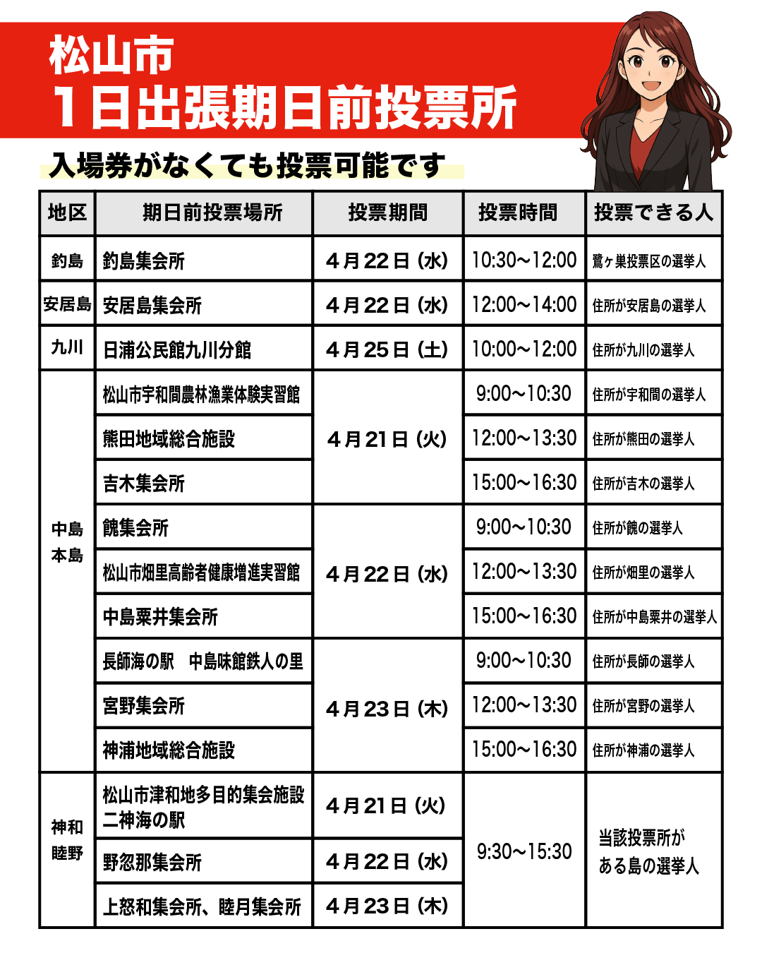 松山市議会議員選挙の期日前投票