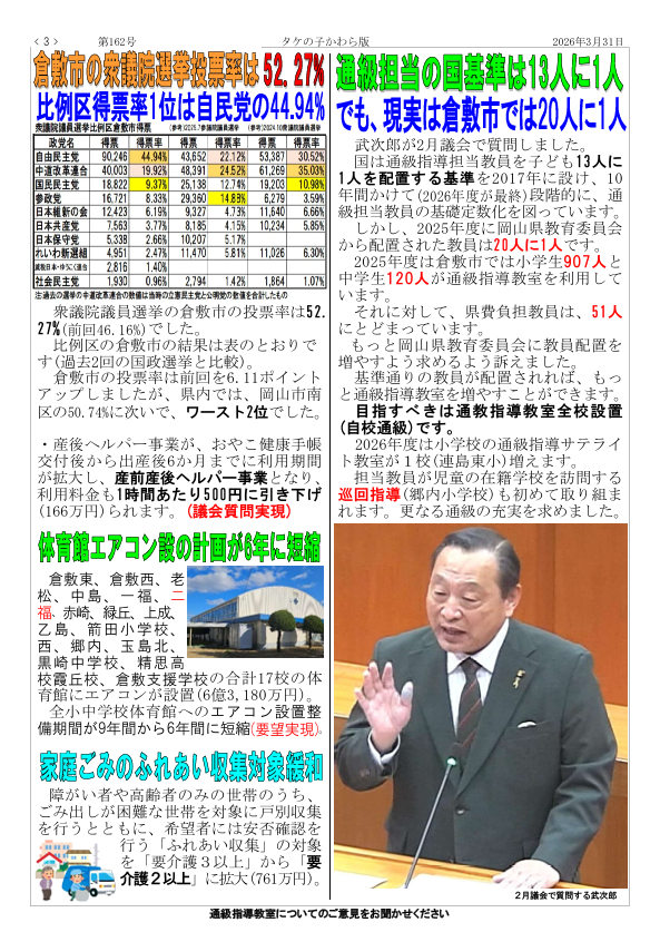 【倉敷市議会議員】