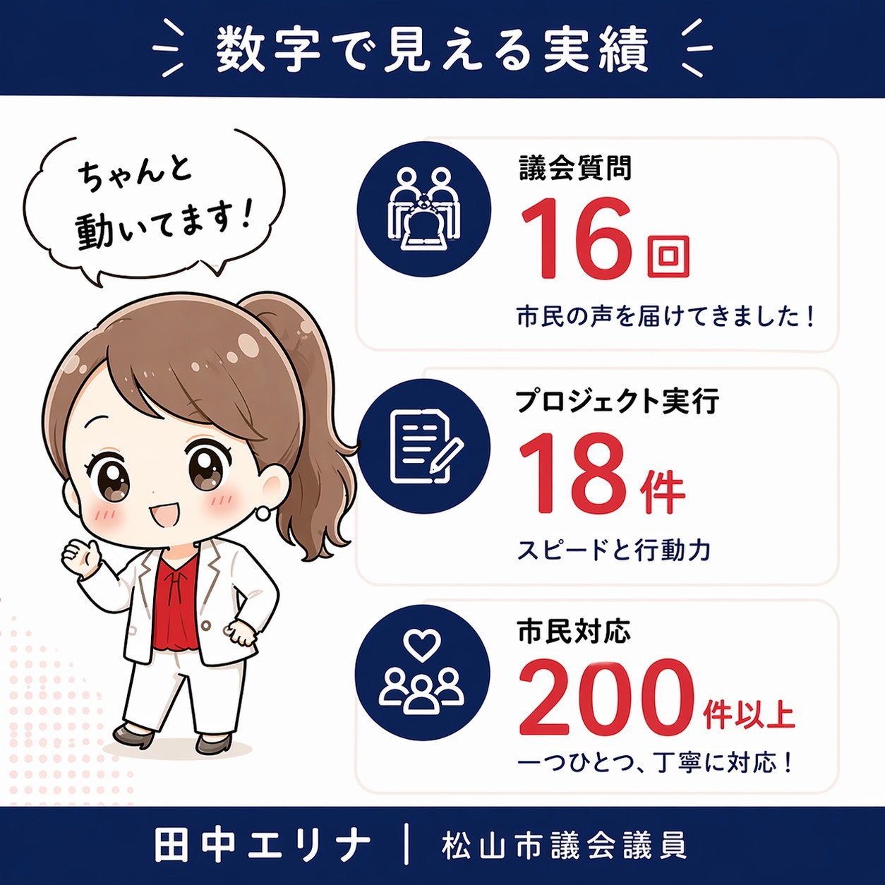 松山市議会議員選挙2026候補者