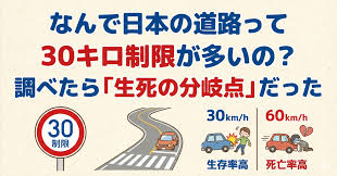 なんで日本の道路って30キロ制限が多いの？調べたら「生死の分岐点」だった｜働きたくない