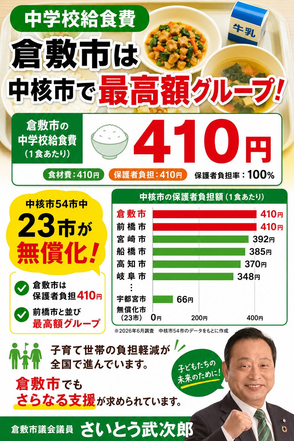 【倉敷市議会議員】