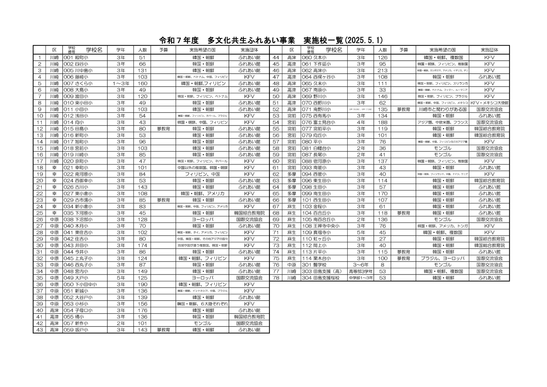 令和7年度多文化共生ふれあい事業実施校一覧（1ページ）。韓国・朝鮮とふれあい館の記載が大量に並ぶ