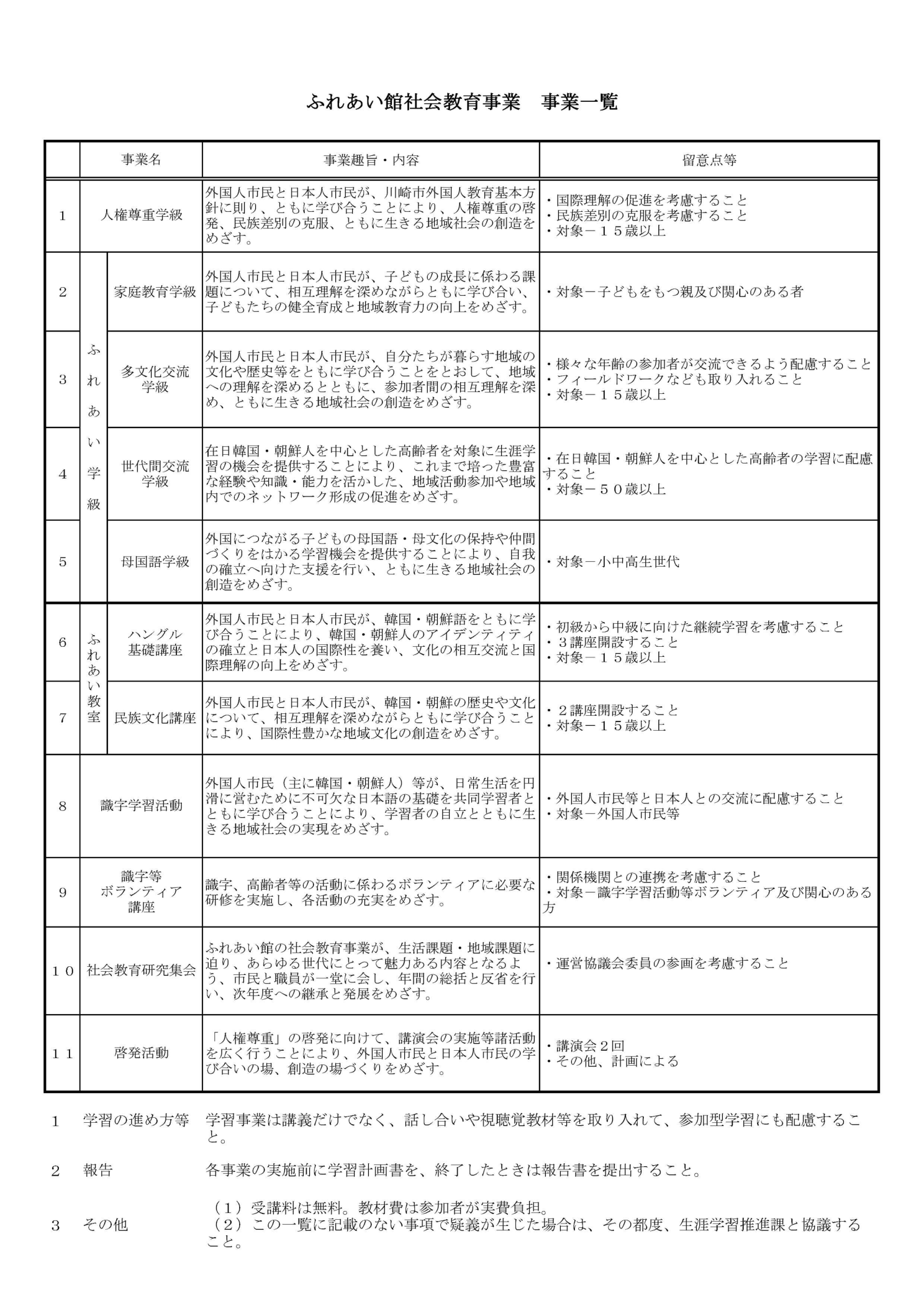 ふれあい館社会教育事業事業一覧（財務書類10ページ）。「韓国・朝鮮人のアイデンティティの確立」「母国語・母文化の保持」などの事業目的が明記されている