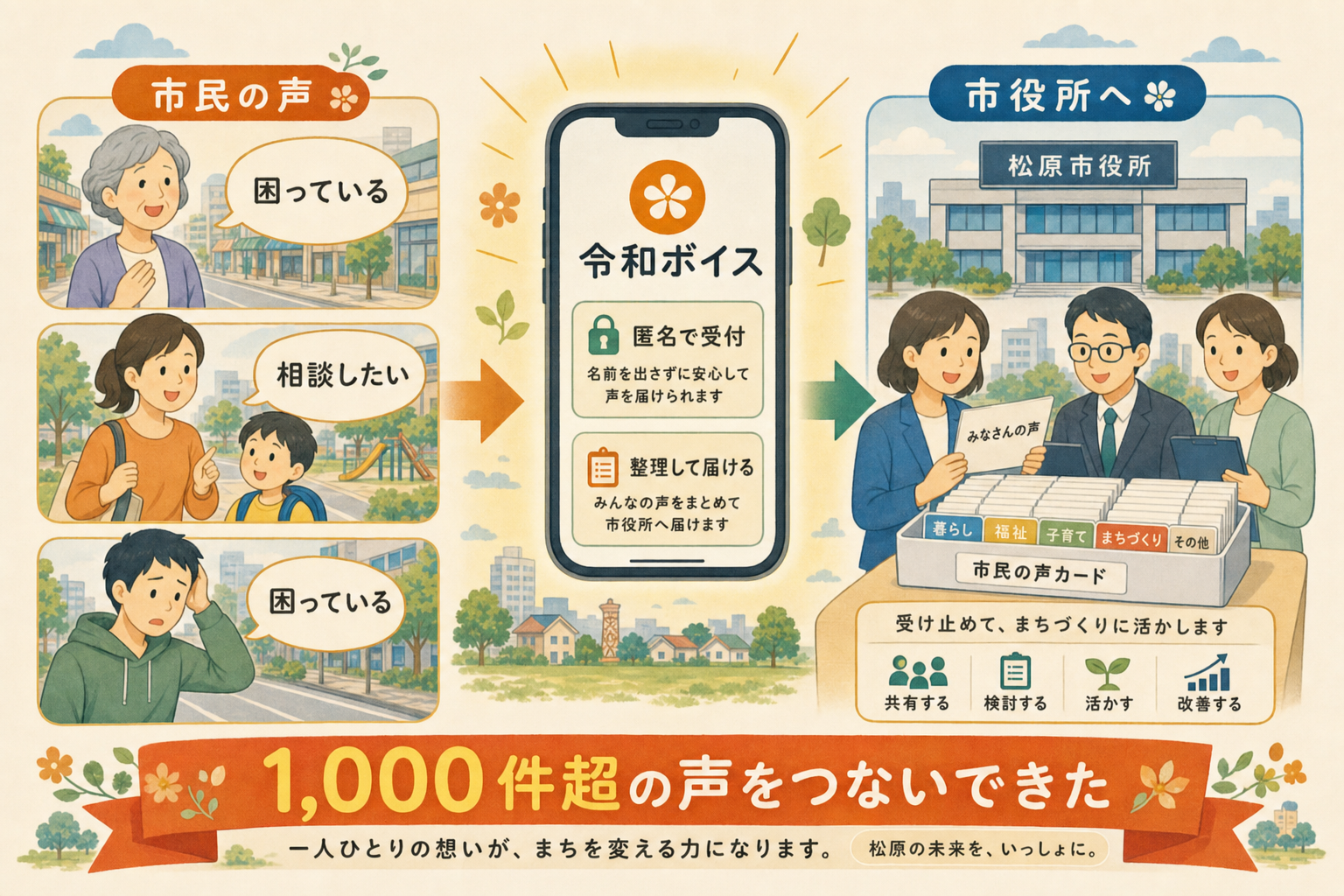 松原市議会議員選挙2026候補者