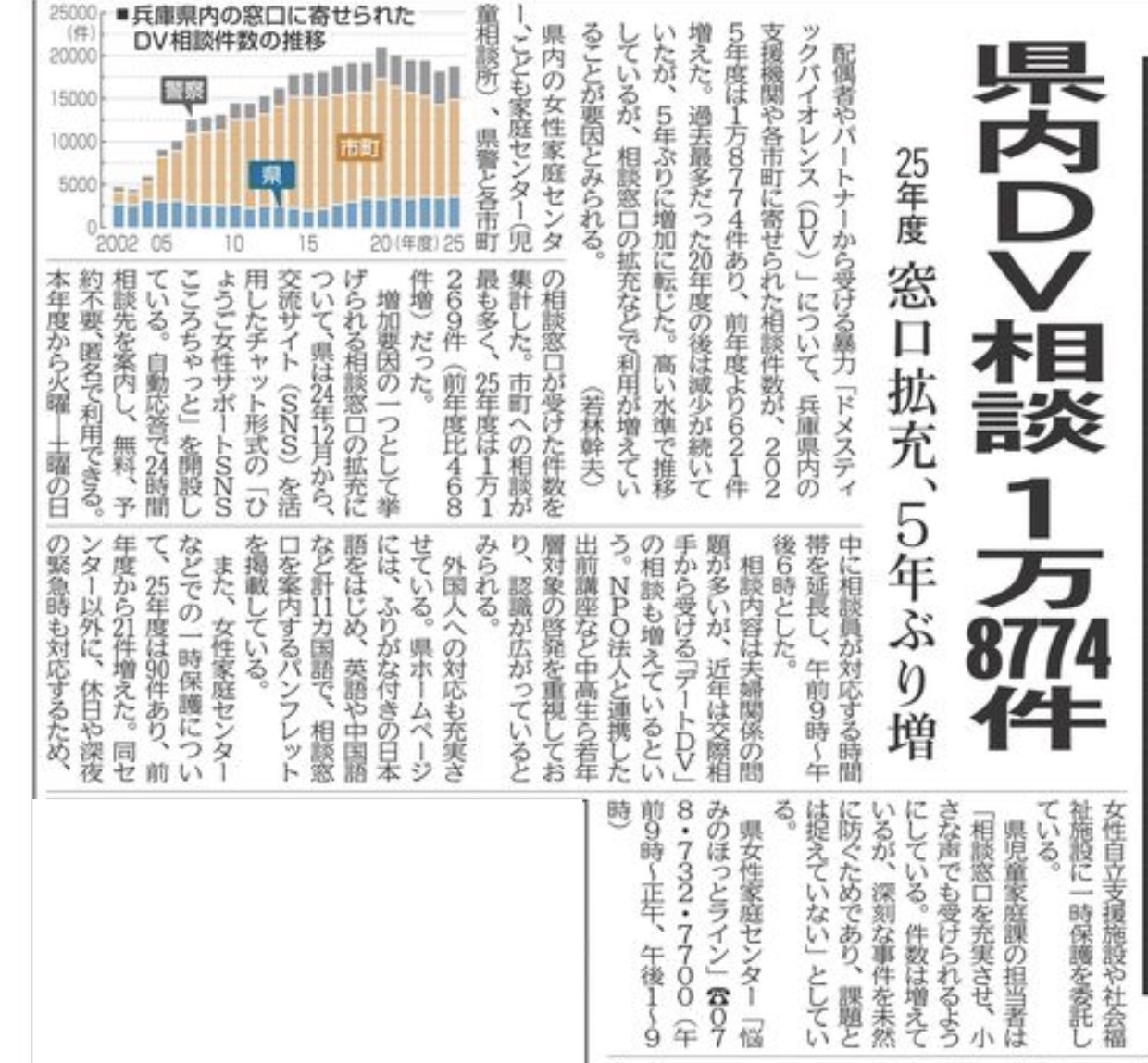 一人で抱えないで 兵庫県のDV相談窓口が広がっています【神戸市北区