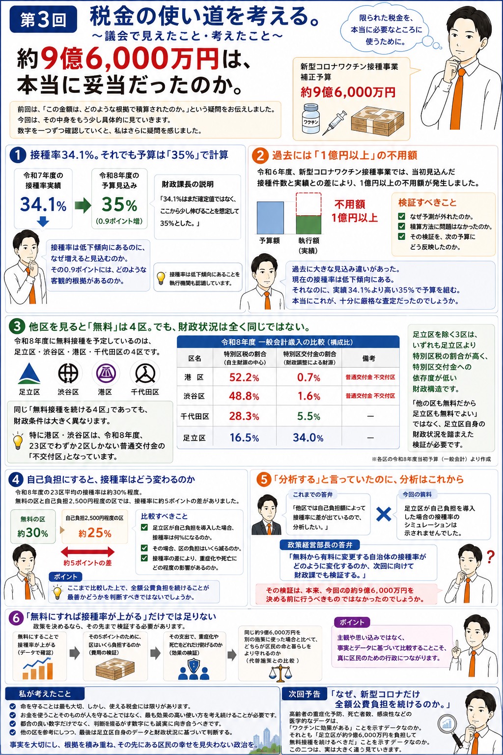 新型コロナワクチン 費用負担