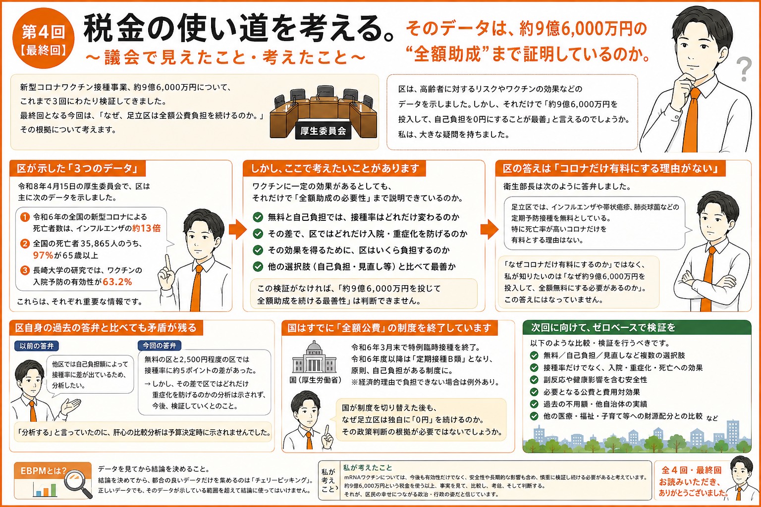 コロナワクチン 有料