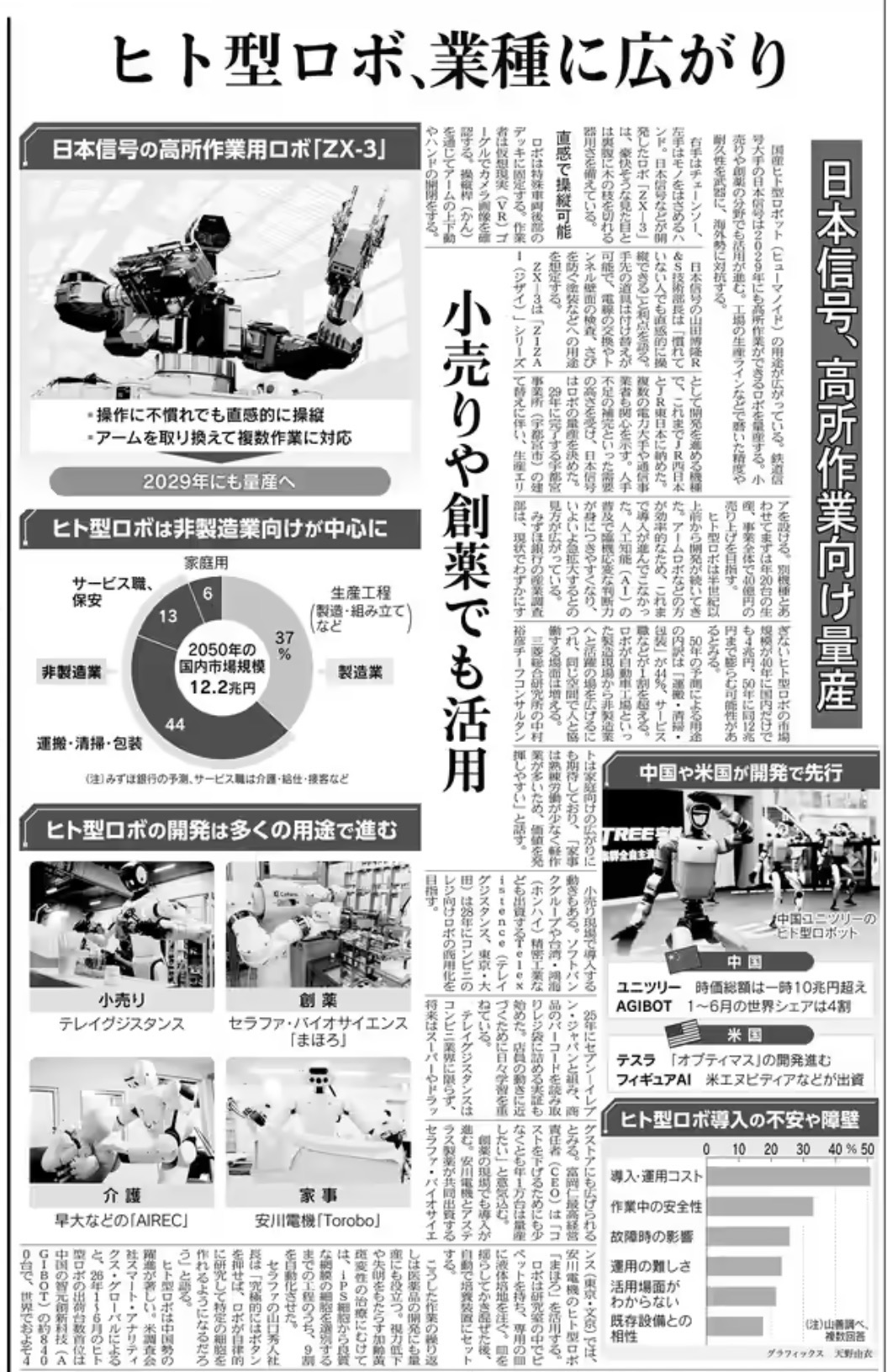 注目】2050年の市場は12.2兆円 人手不足の切り札に【神戸市北区】兵庫