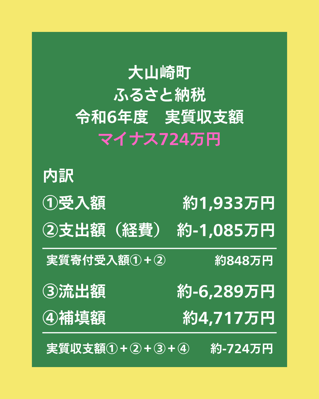 令和6年度大山崎町ふるさと納税は700万円の赤字でした - 長砂しんや