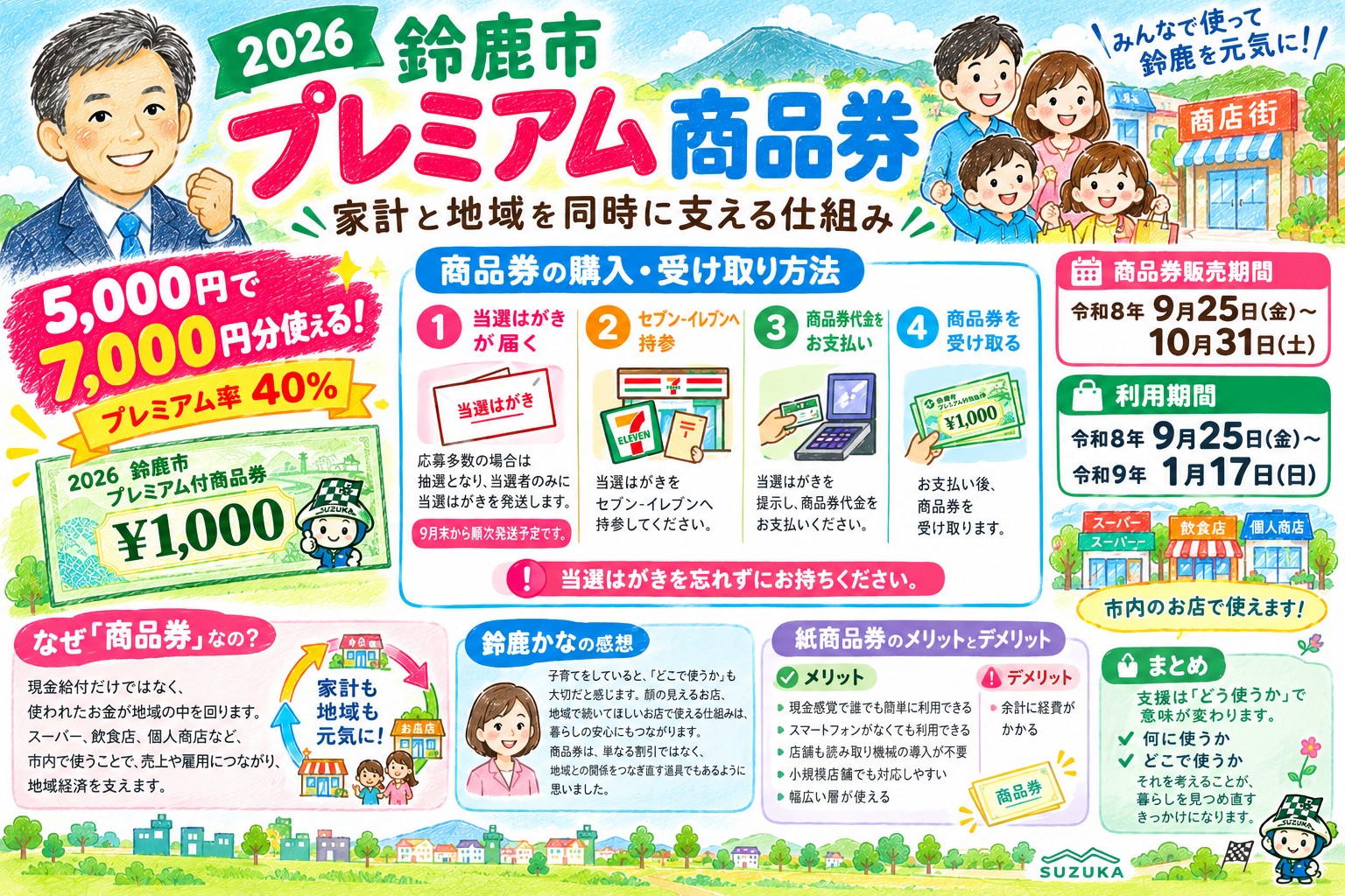 2026鈴鹿市プレミアム付き商品券 - ふじいえいじ（フジイエイジ