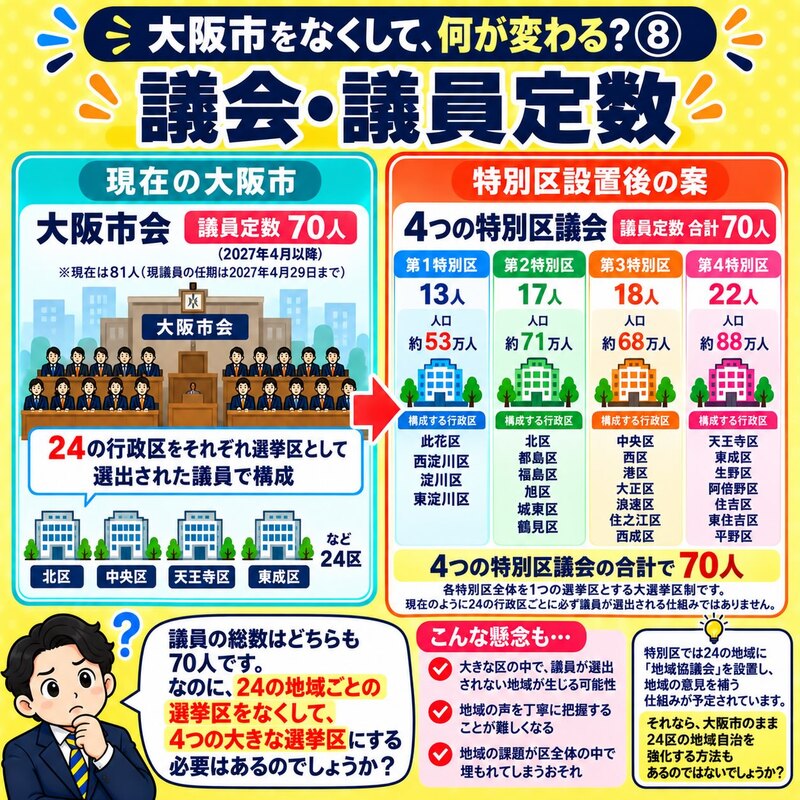 大阪市をなくして、何が変わる？⑦⑧】今回は「地域の声」と「議会」の